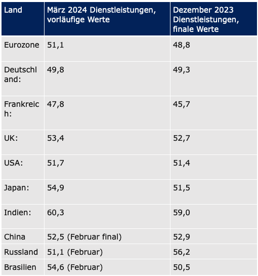 Quelle: Netfonds